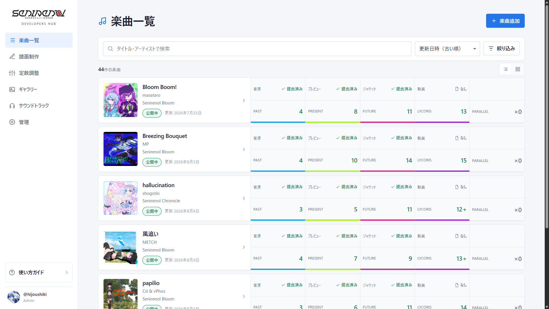 Senirenol Developers Hub